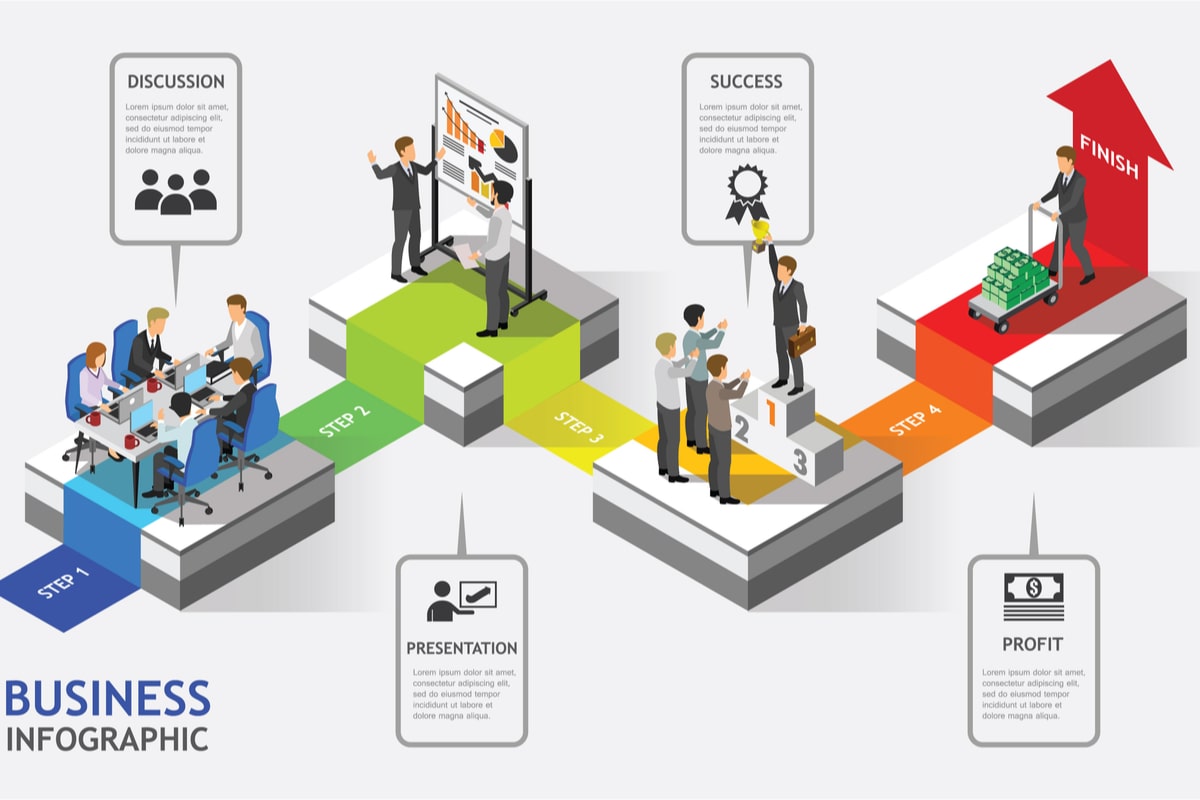 【不動産投資の実際】サラリーマン不動産投資家に必要な年収と属性