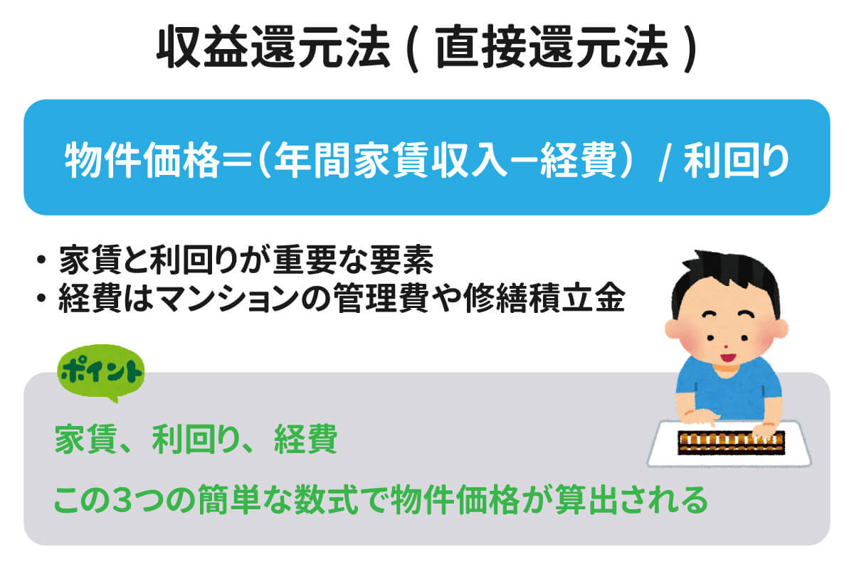 【カモ葱卒業2!】区分マンション投資物件の価格の決まり方完全把握