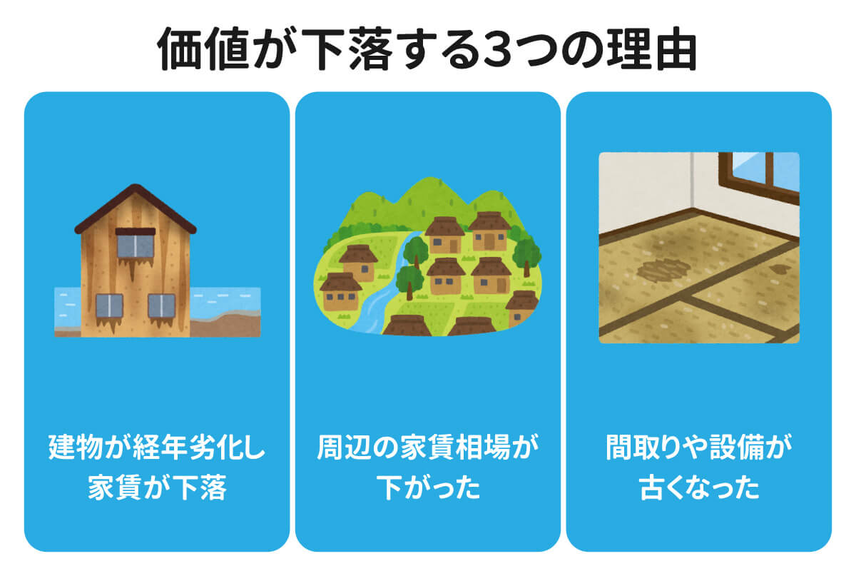 【こんなはずじゃ…】不動産投資の家賃下落リスクとは?