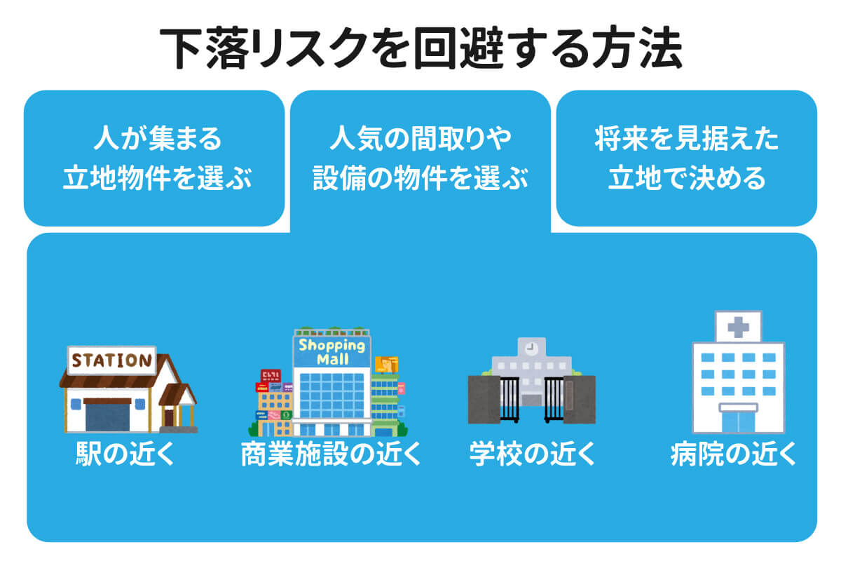【こんなはずじゃ…】不動産投資の家賃下落リスクとは?