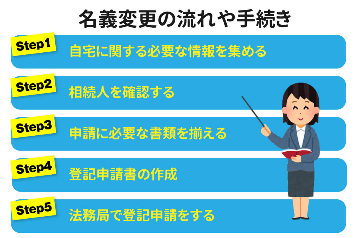【相続で揉める前に…】自宅の名義変更って必要?変更しない場合のリスクとは