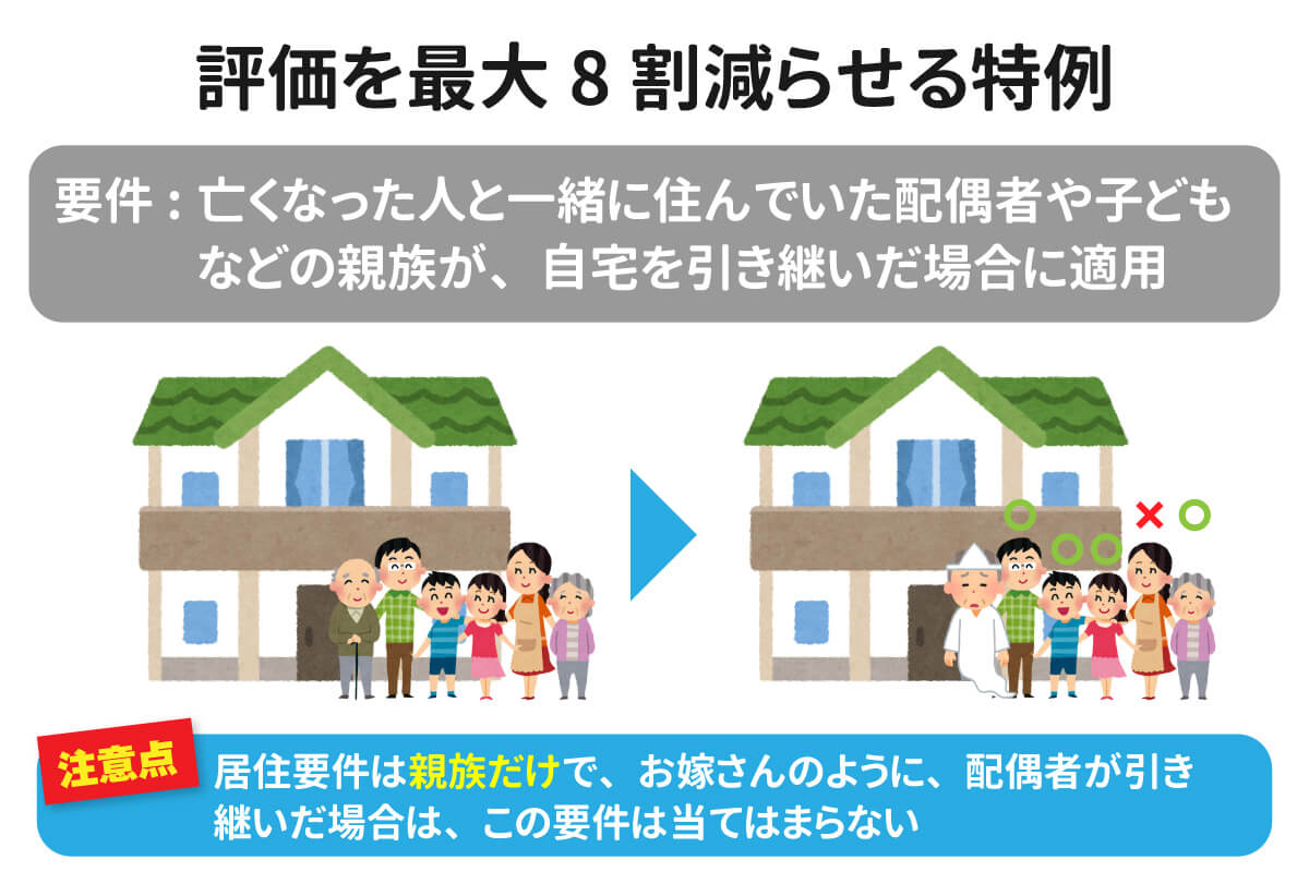 【知ってた?】自宅を相続するときの『小規模宅地等の特例』とは?