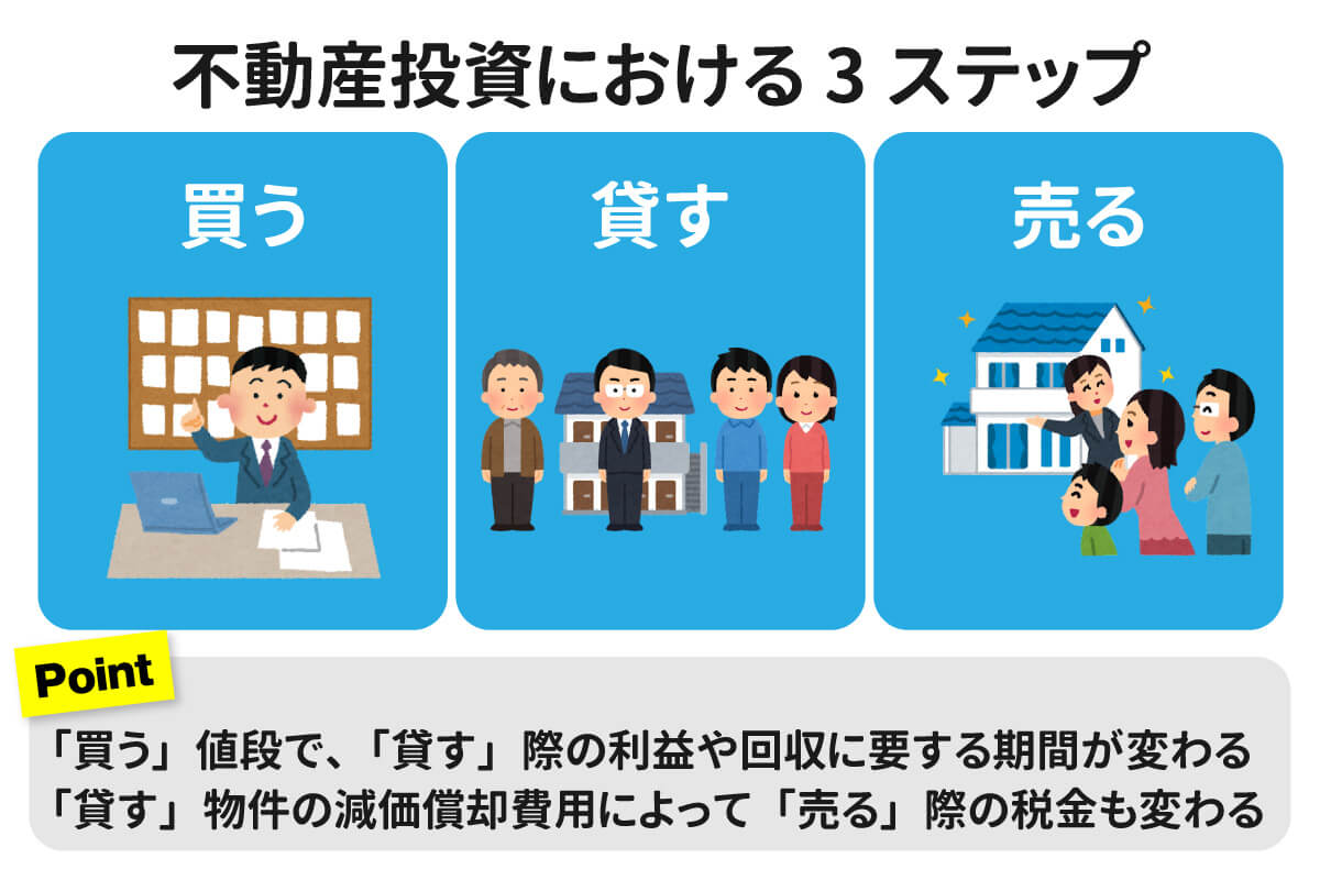 【優しく解説】不動産投資の収益計算で税金がどう決まるかの教科書