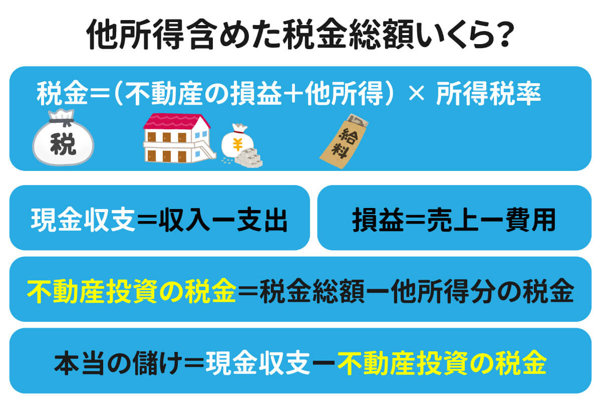 【優しく解説】間違えやすいので要注意!不動産投資の収益計算の手順