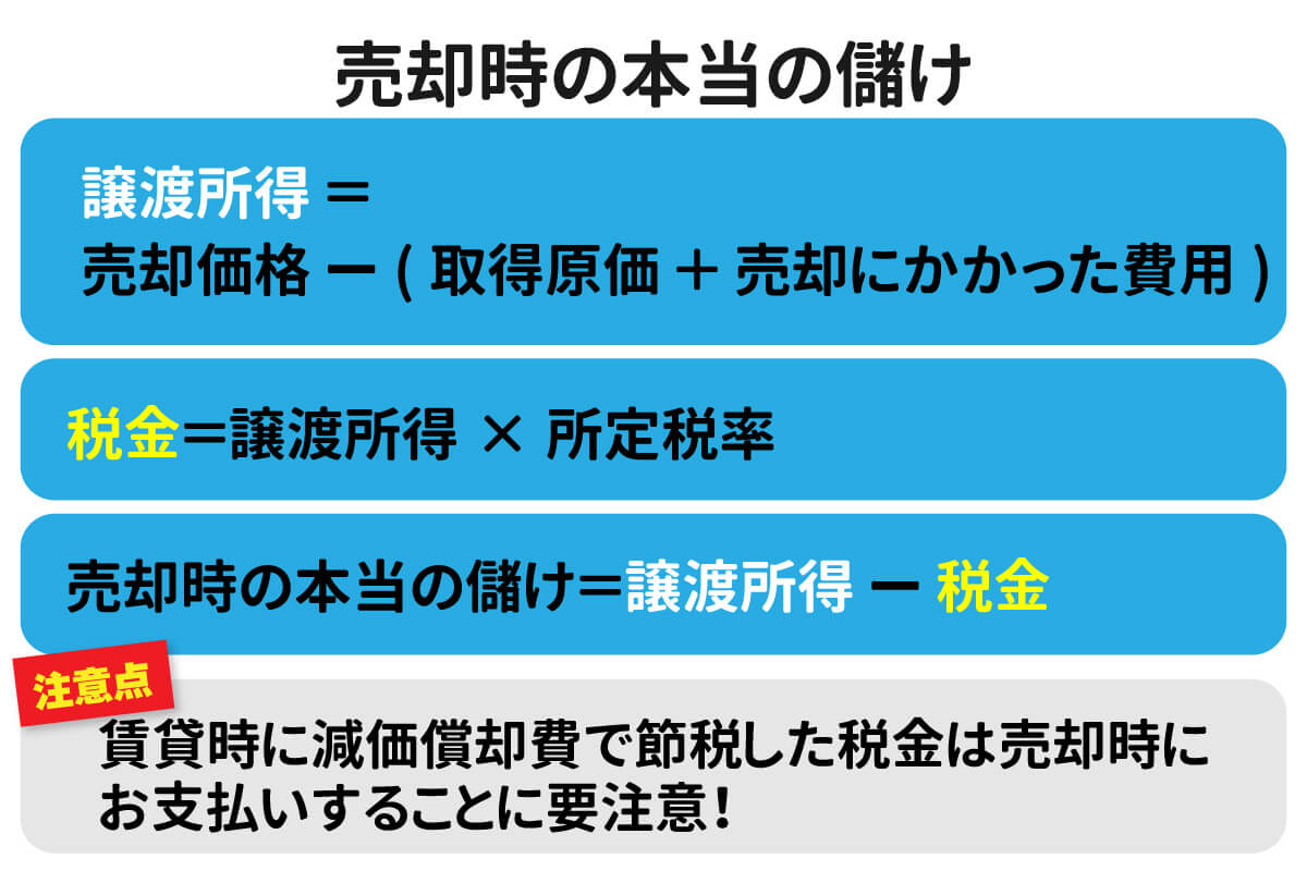 【優しく解説】間違えやすいので要注意!不動産投資の収益計算の手順