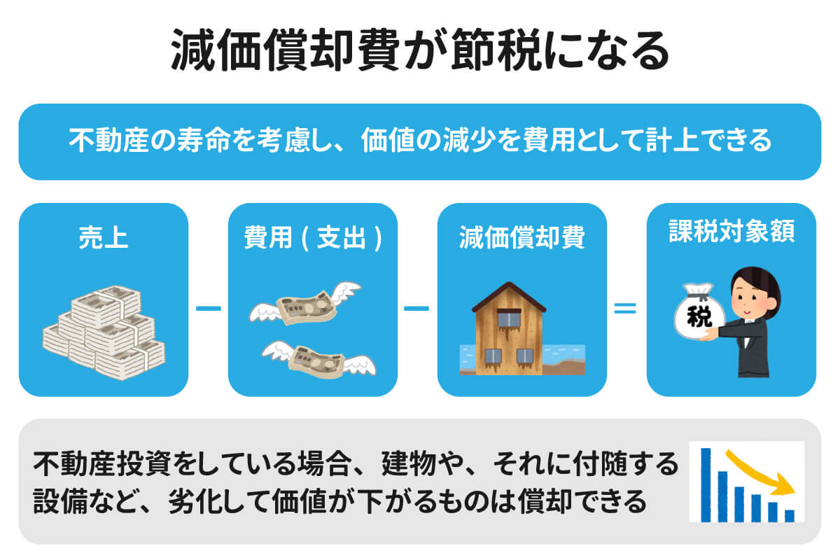 【優しく解説】不動産投資の収益計算における減価償却費の全て