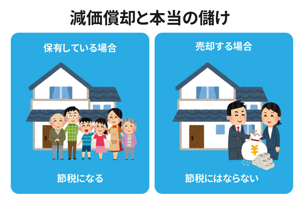 【優しく解説】不動産投資の収益計算における減価償却費の全て