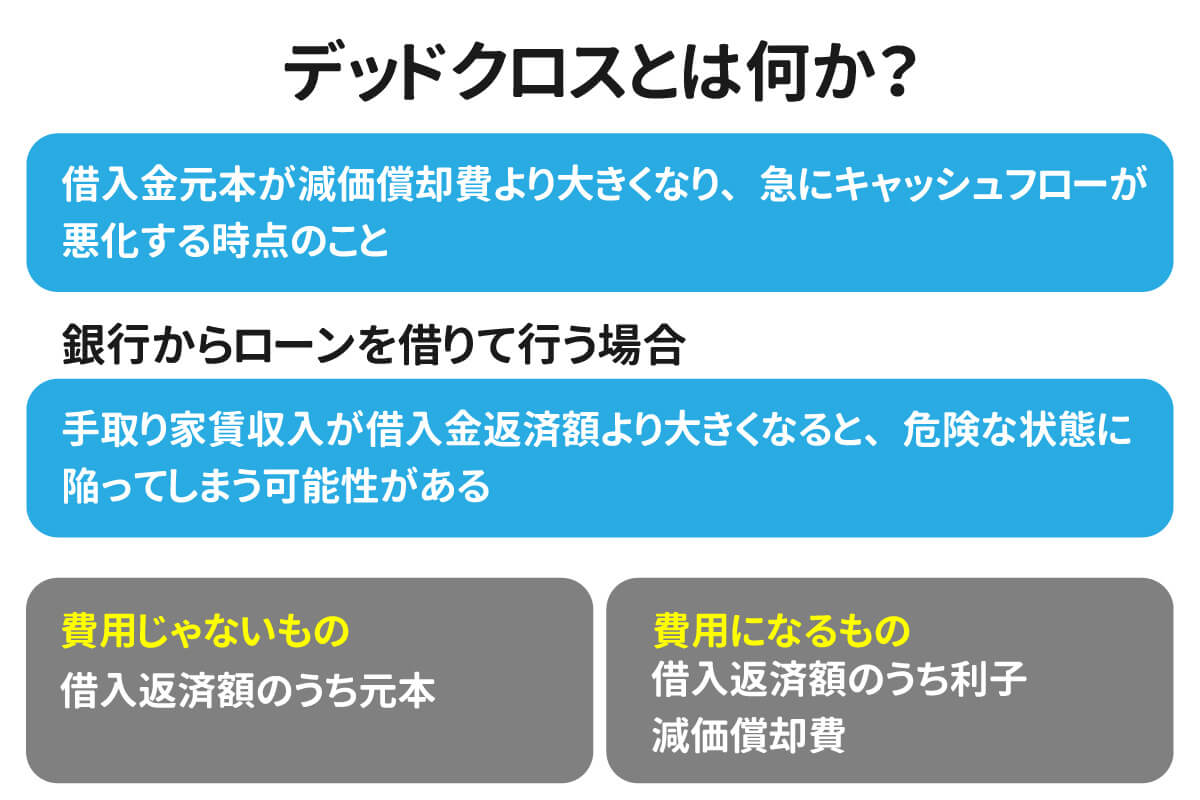 【優しく解説】不動産投資の収益計算におけるデッドクロスの全て