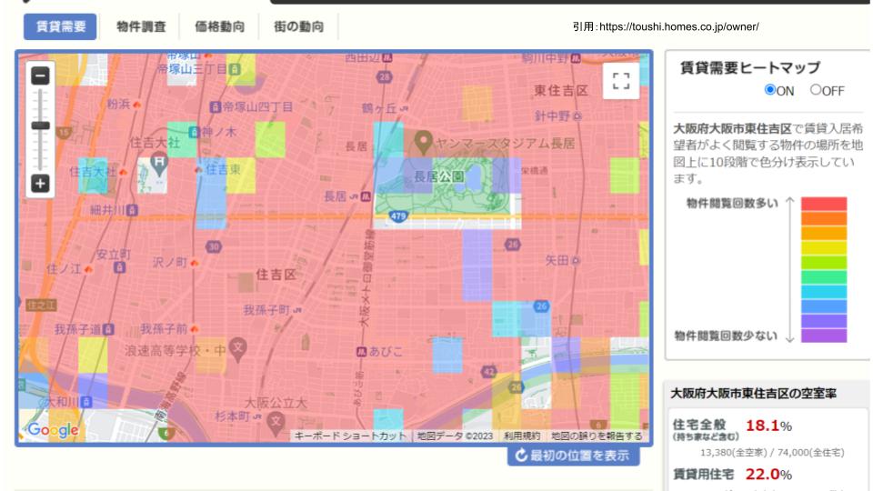不動産投資　大阪