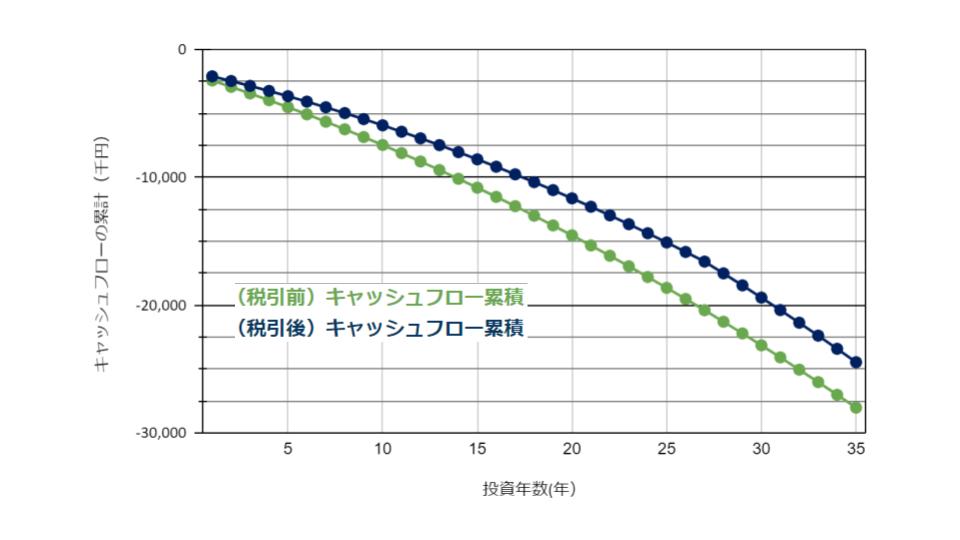 不動産投資　大阪