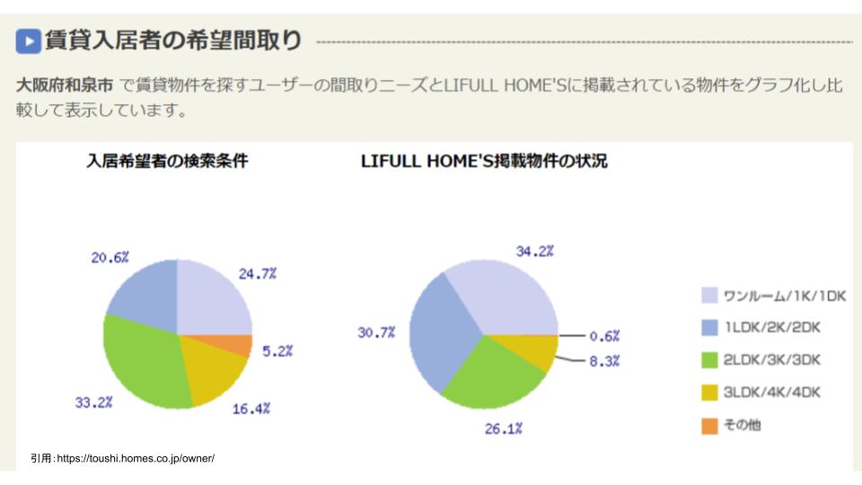 不動産投資 大阪