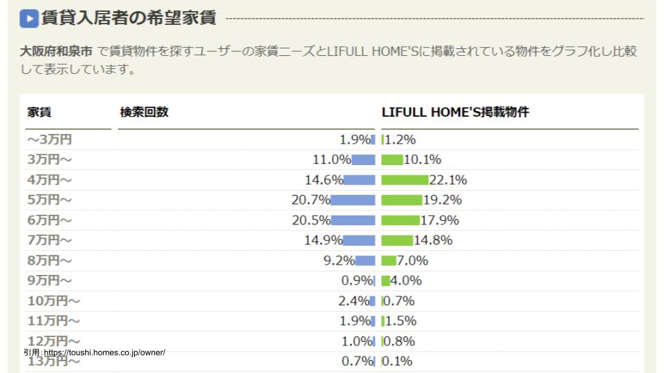 不動産投資 大阪