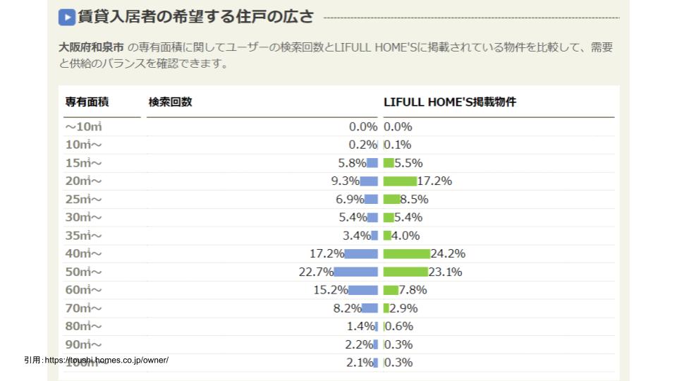 不動産投資 大阪
