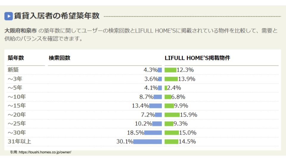 不動産投資 大阪