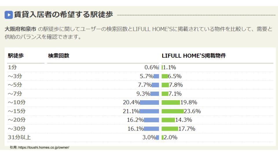 不動産投資 大阪
