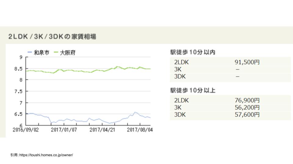 不動産投資 大阪