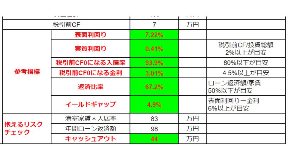 不動産投資　大阪