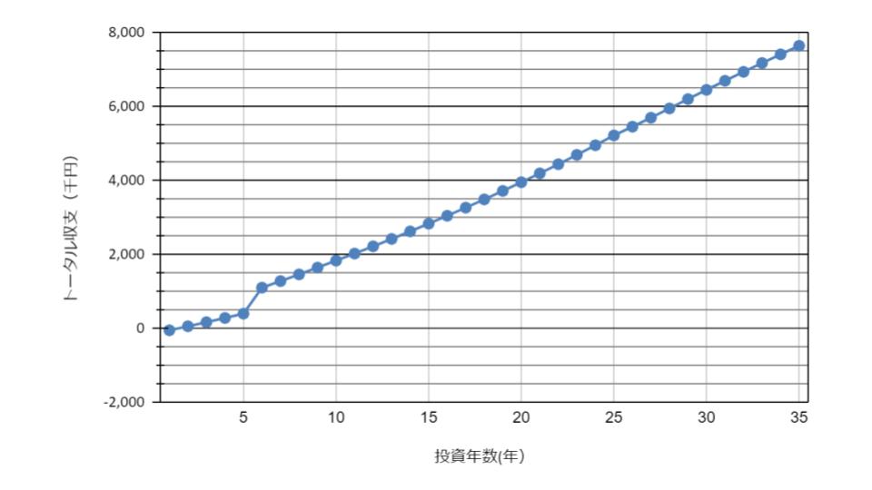 不動産投資 大阪