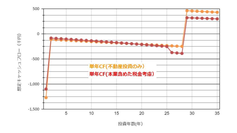 不動産投資 大阪