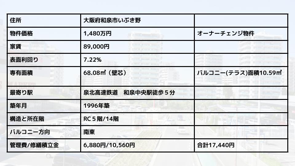 不動産投資 大阪