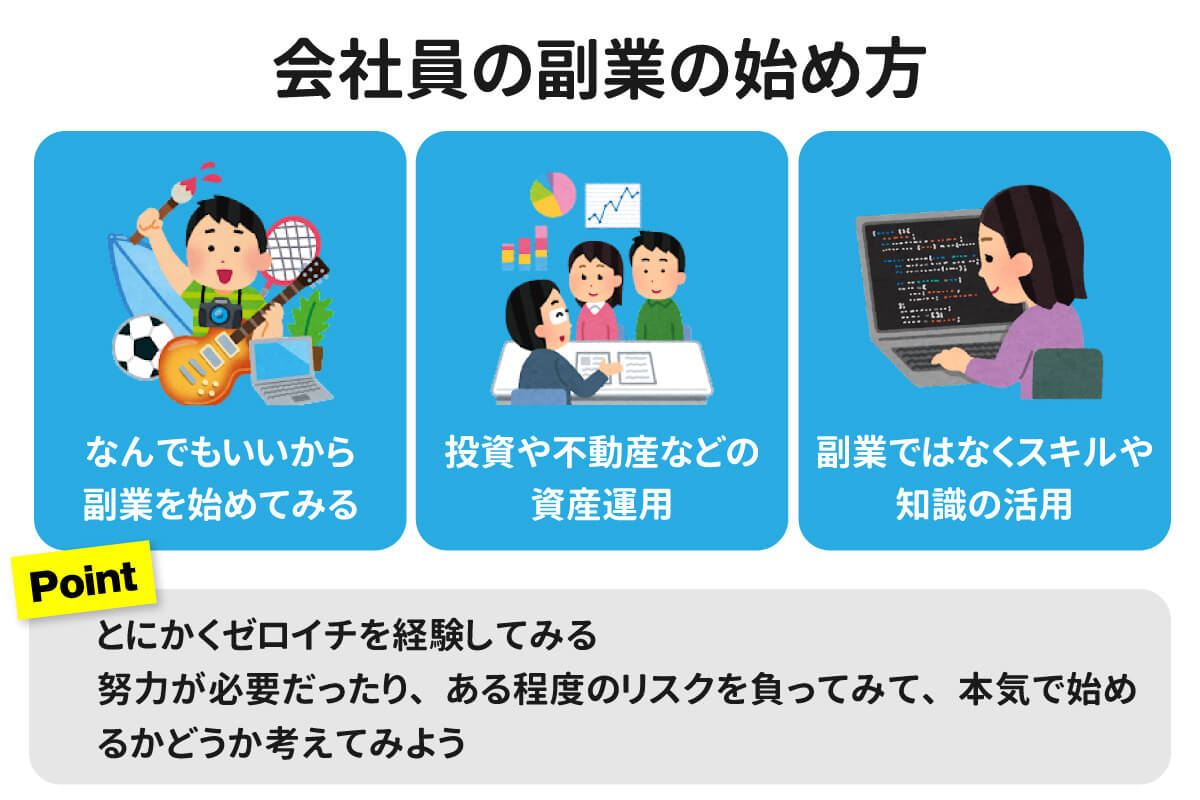 【サクッと解説】サラリーマンが副収入を得るためのおすすめの方法