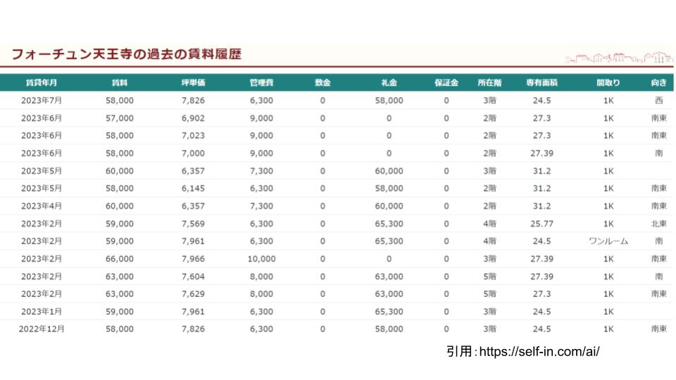 不動産投資 大阪