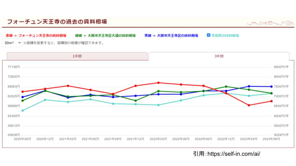 不動産投資 大阪