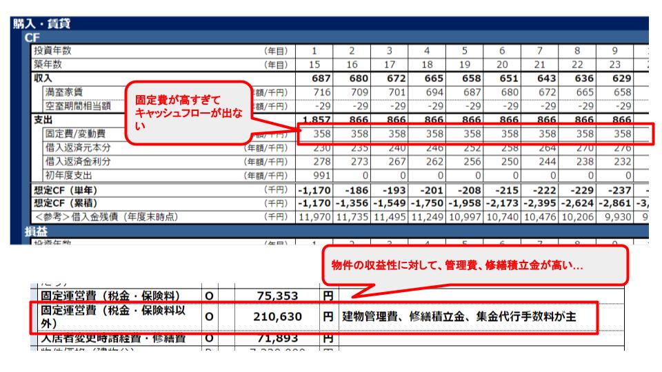 不動産投資　大阪