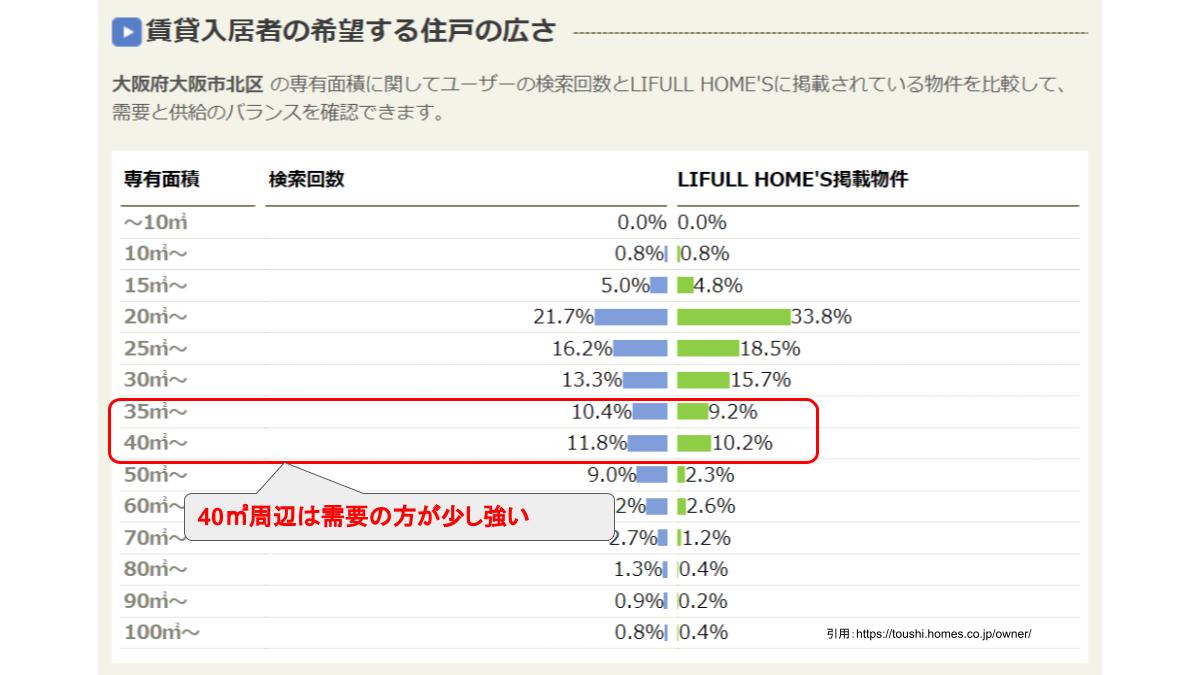 不動産投資 相場
