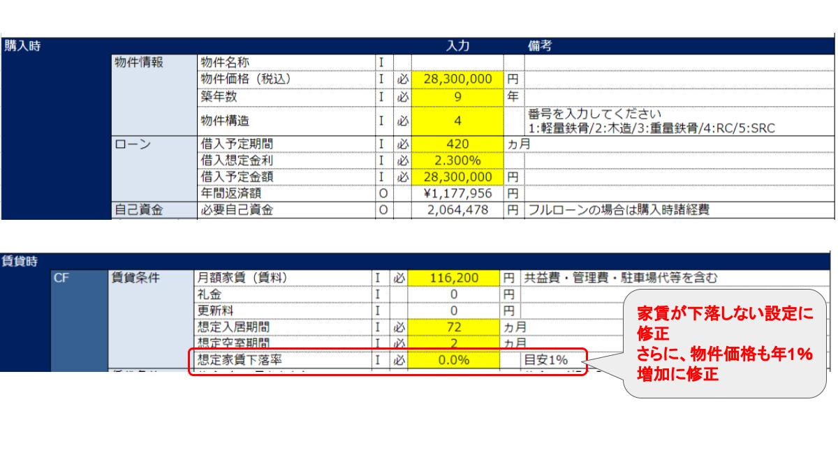 不動産投資 相場