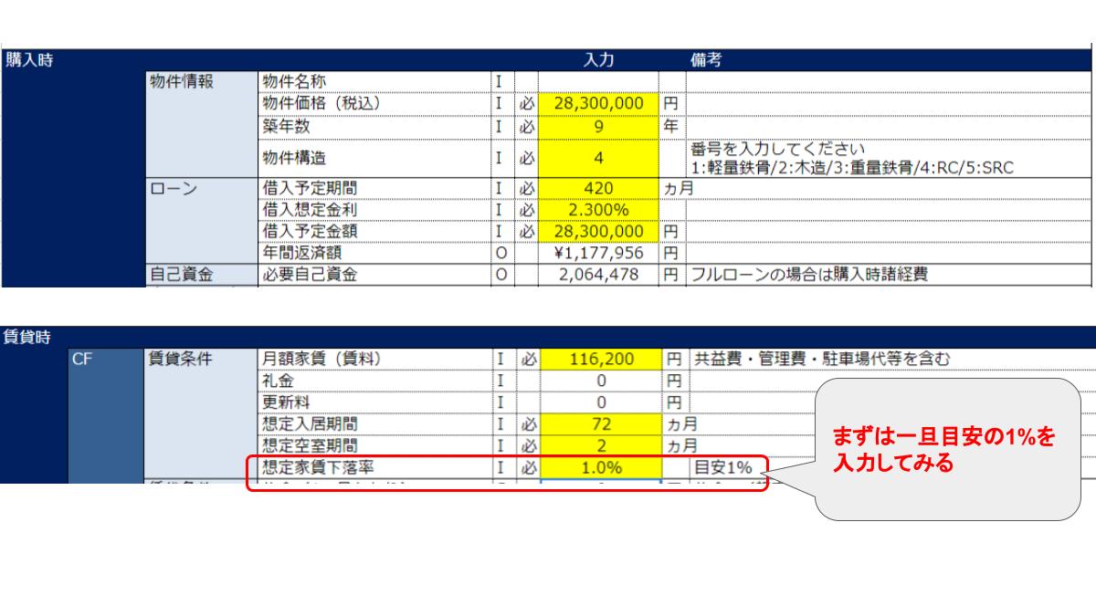 区分マンション オススメ