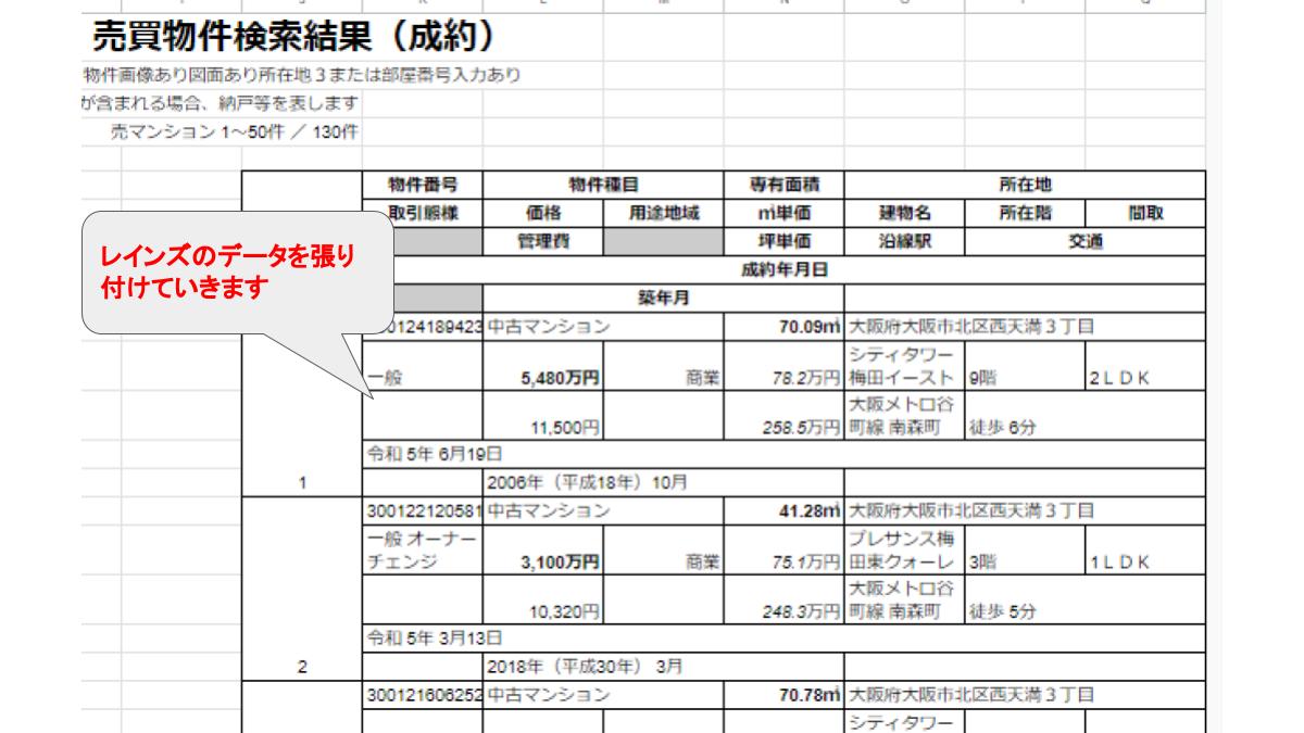 不動産投資 相場