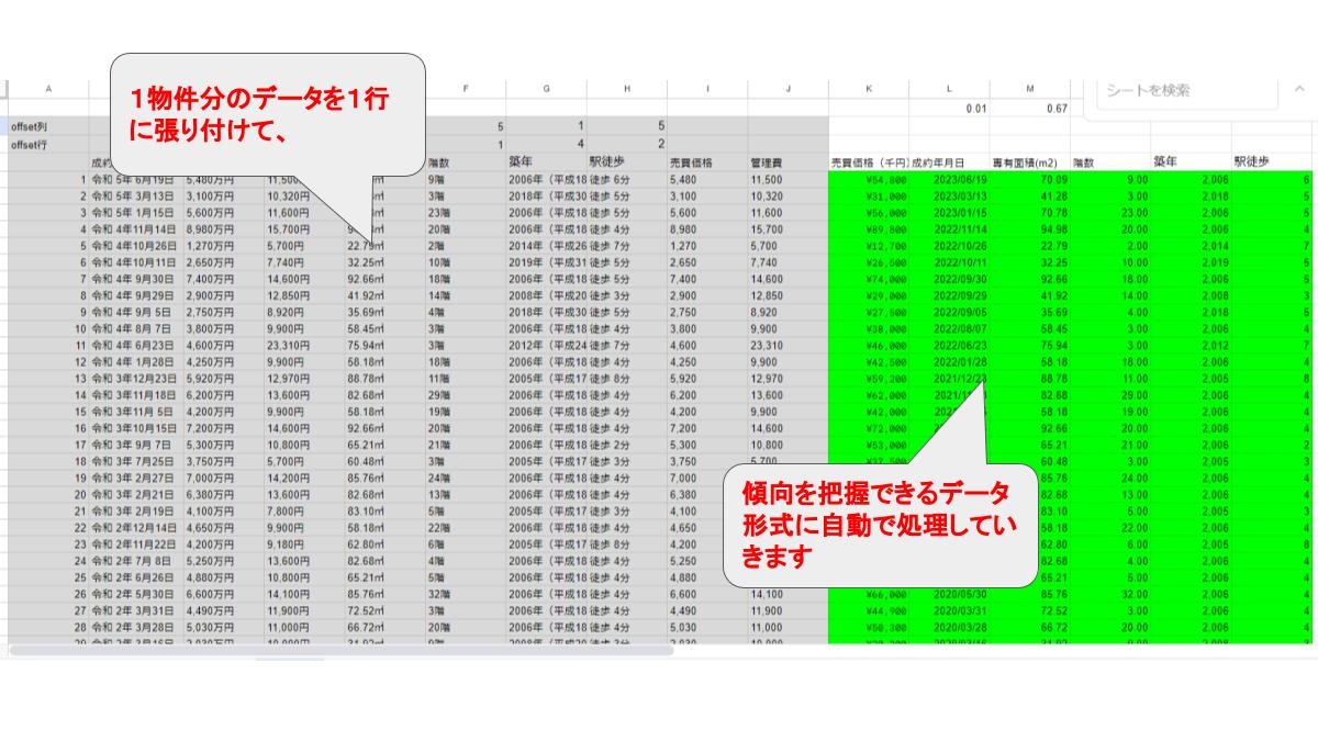 不動産投資 相場