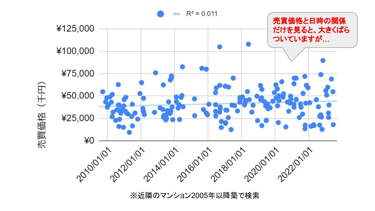 区分マンション オススメ
