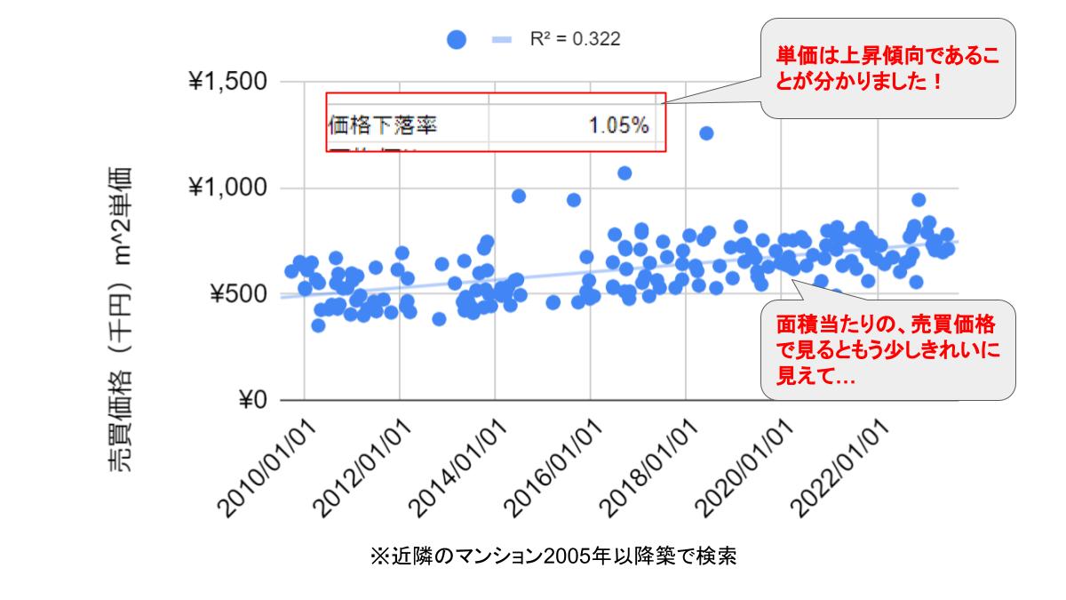 区分マンション オススメ