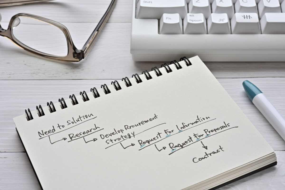 民泊　申請　流れ